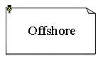 Tekstvak: Offshore
