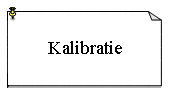 Tekstvak: Kalibratie