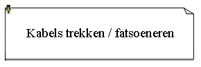 Tekstvak: Kabels trekken / fatsoeneren